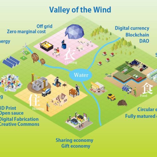 “Valley of the Wind” project