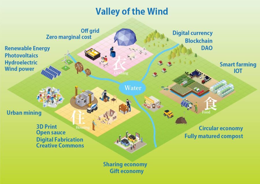 “Valley of the Wind” project